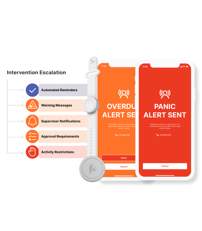 App showing an escalation alert & escalation process