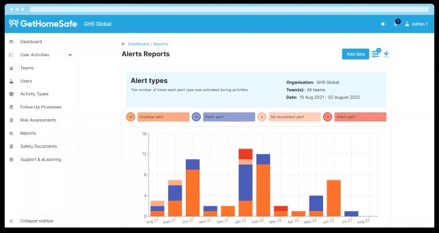 GetHomeSafe web portal alerts report with filterable charts and downloadable data exports