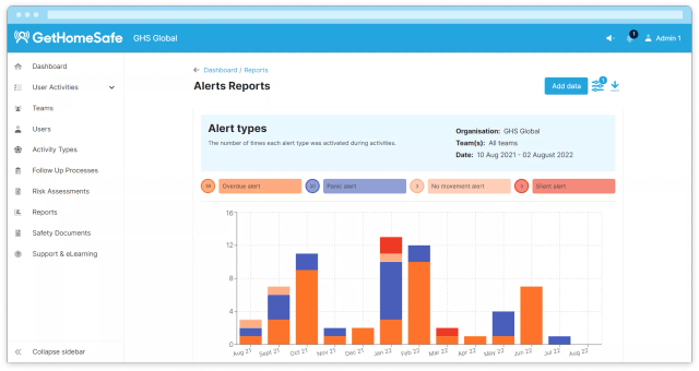 GetHomeSafe web portal alerts report with filterable charts and downloadable data exports