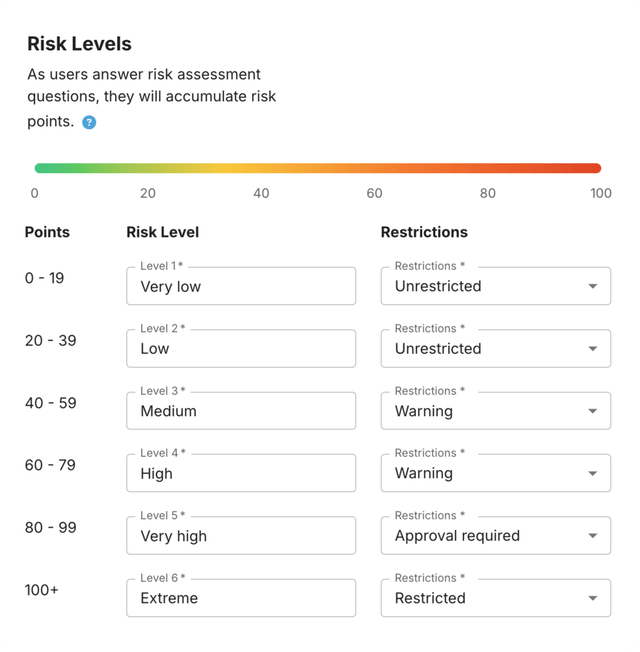 GetHomeSafe risk assessment configuration screen showing point thresholds and control levels