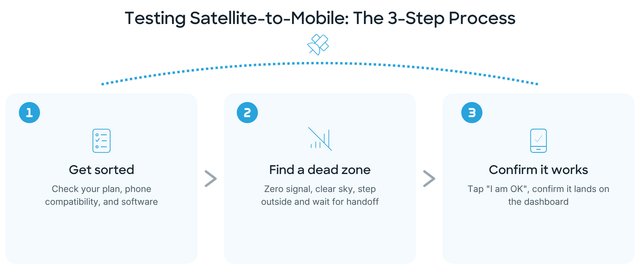 Satellite to mobile 3 step testing process - visual representation