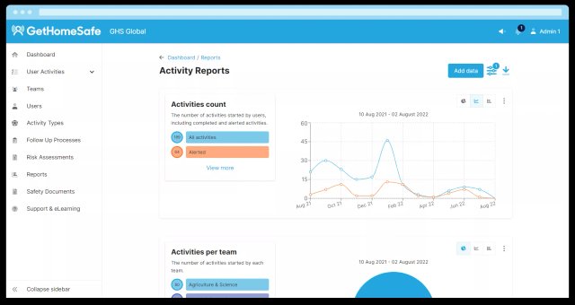 GetHomeSafe web portal reports page mockup displaying activity charts and data segments