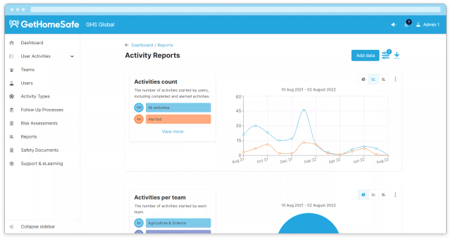 GetHomeSafe web portal reports page mockup displaying activity charts and data segments