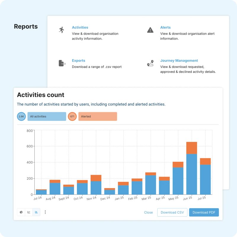 Worksafe Values Data-driven safety: new expectations from WorkSafe New Zealand ...