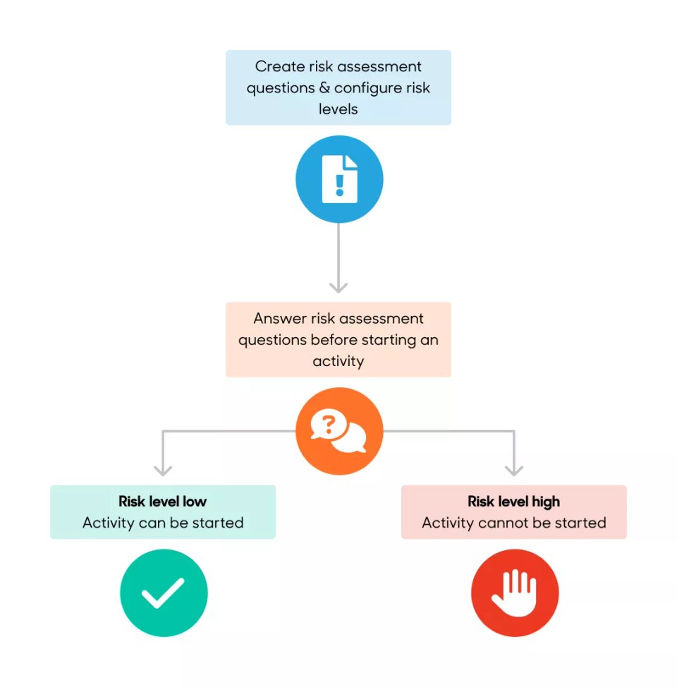 Dynamic Risk Assessment | GetHomeSafe