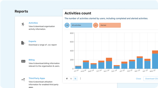 GetHomeSafe reporting interface displaying safety analytics, incident trends and worker activity summaries