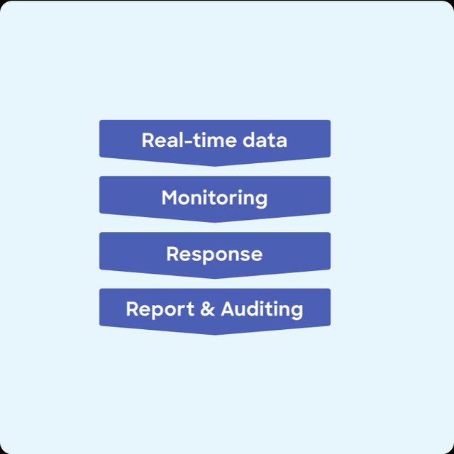 Standard welfare monitoring