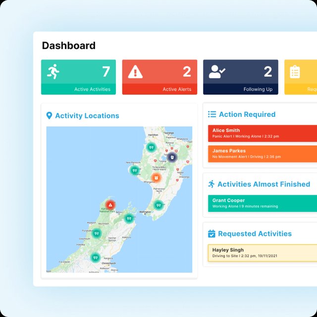 Planning and monitoring