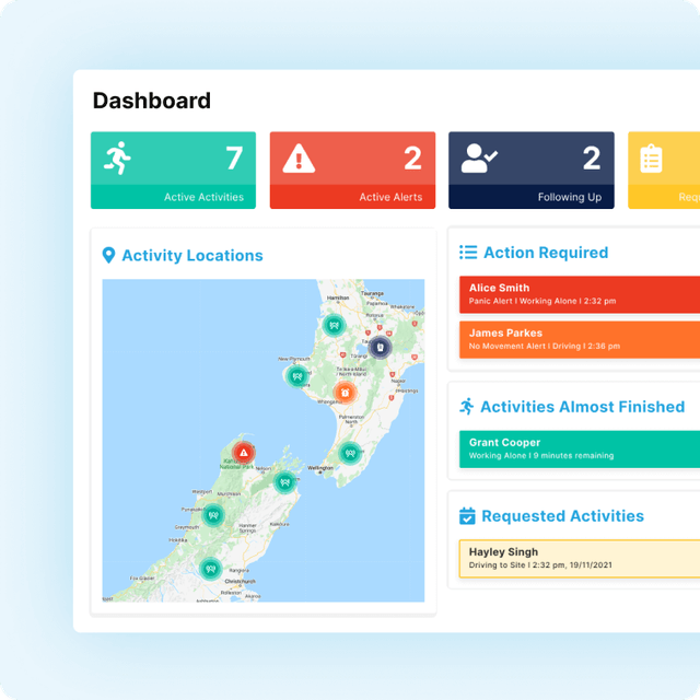 Planning and monitoring