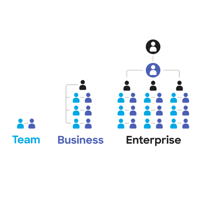 GetHomeSafe account scaling illustration from small teams of two through to two thousand workers