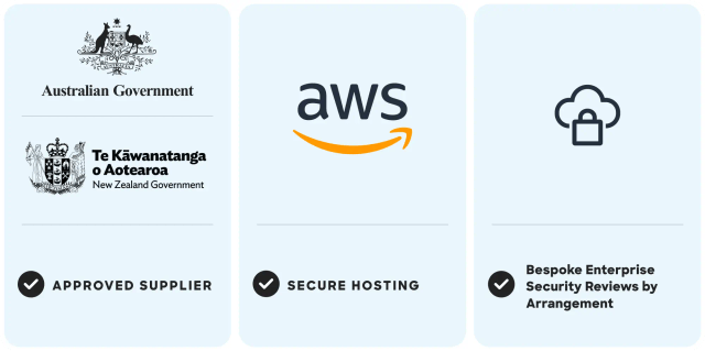 Logos of security and compliance technologies that GetHomeSafe is built on