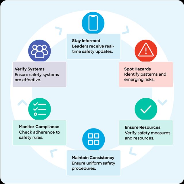 GetHomeSafe dashboard giving safety leaders real-time visibility of worker check-ins