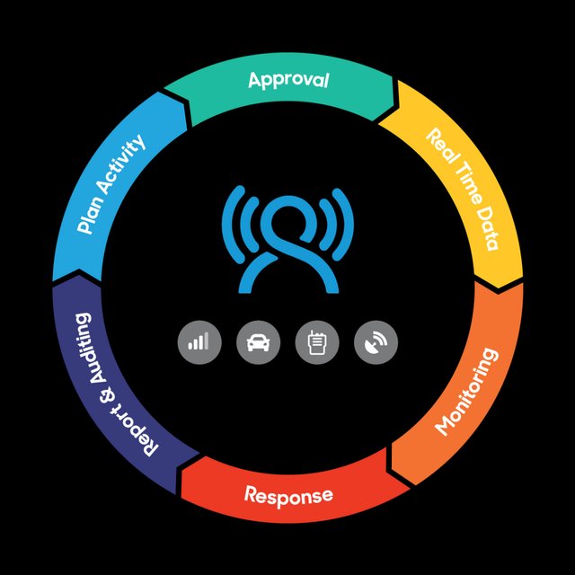 GetHomeSafe dashboard bringing journey planning, check-ins and escalation into one system