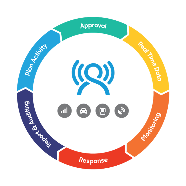 GetHomeSafe dashboard bringing journey planning, check-ins and escalation into one system